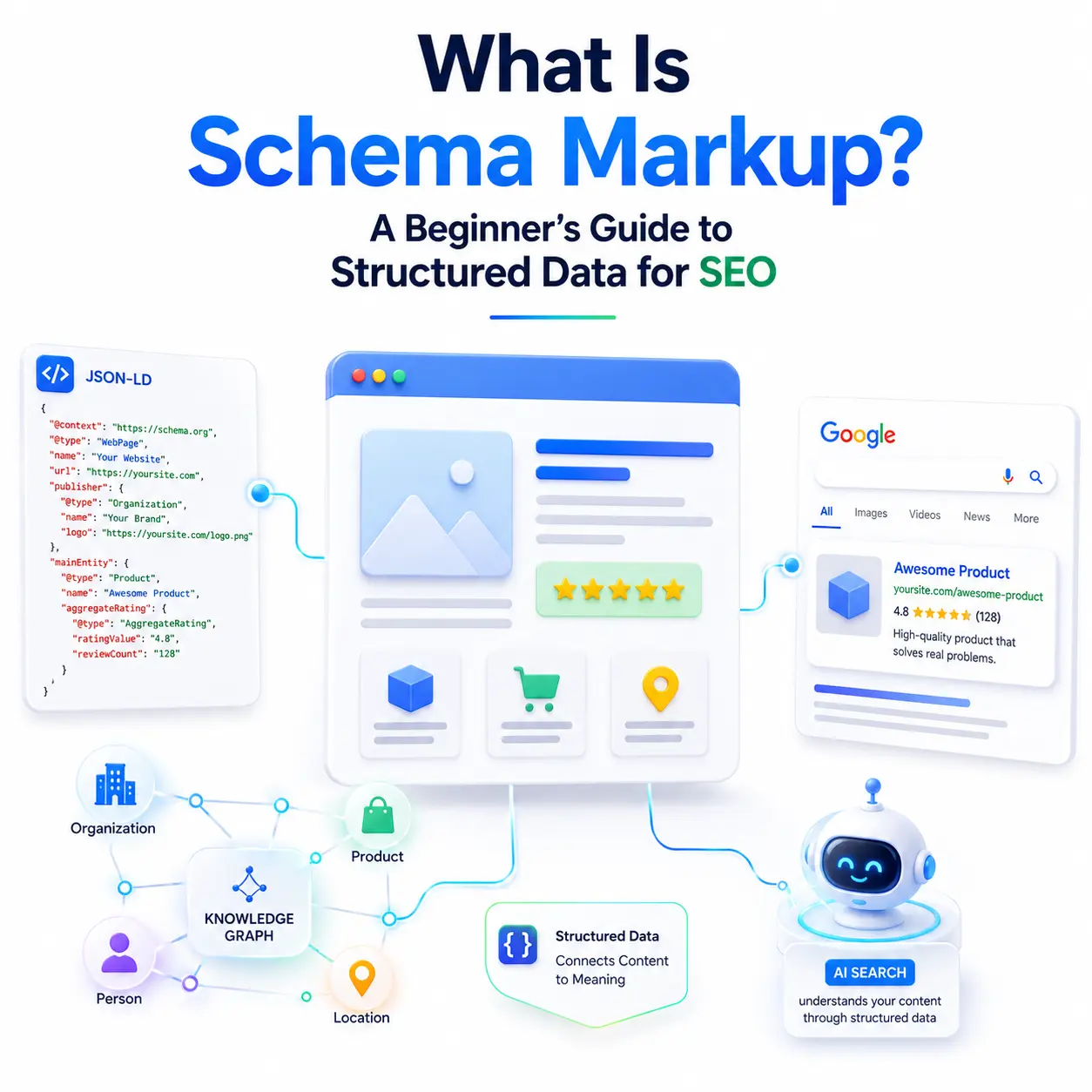 Schema Markup