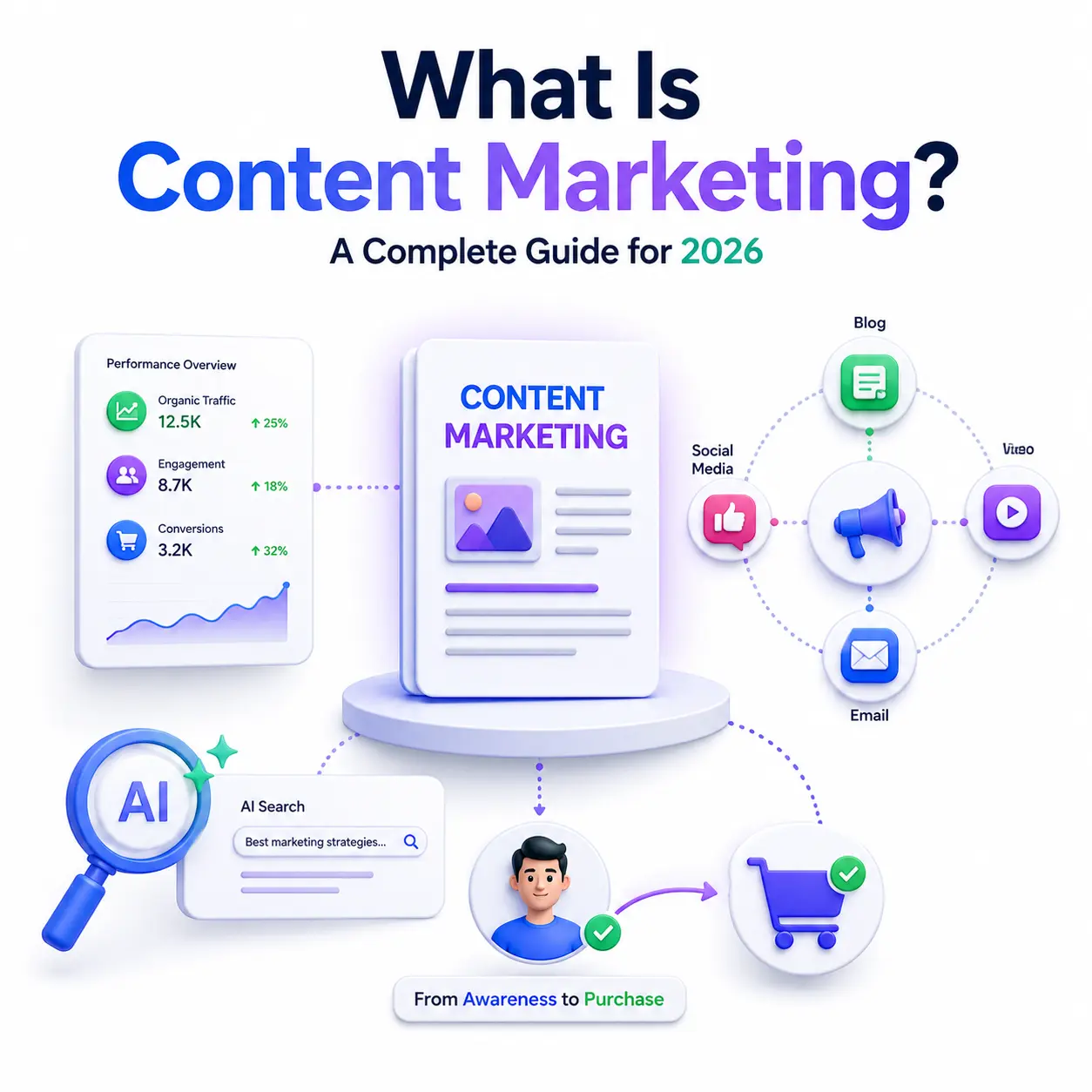 What Is Content Marketing A Complete Guide for 2026 3D Content Marketing Illustration