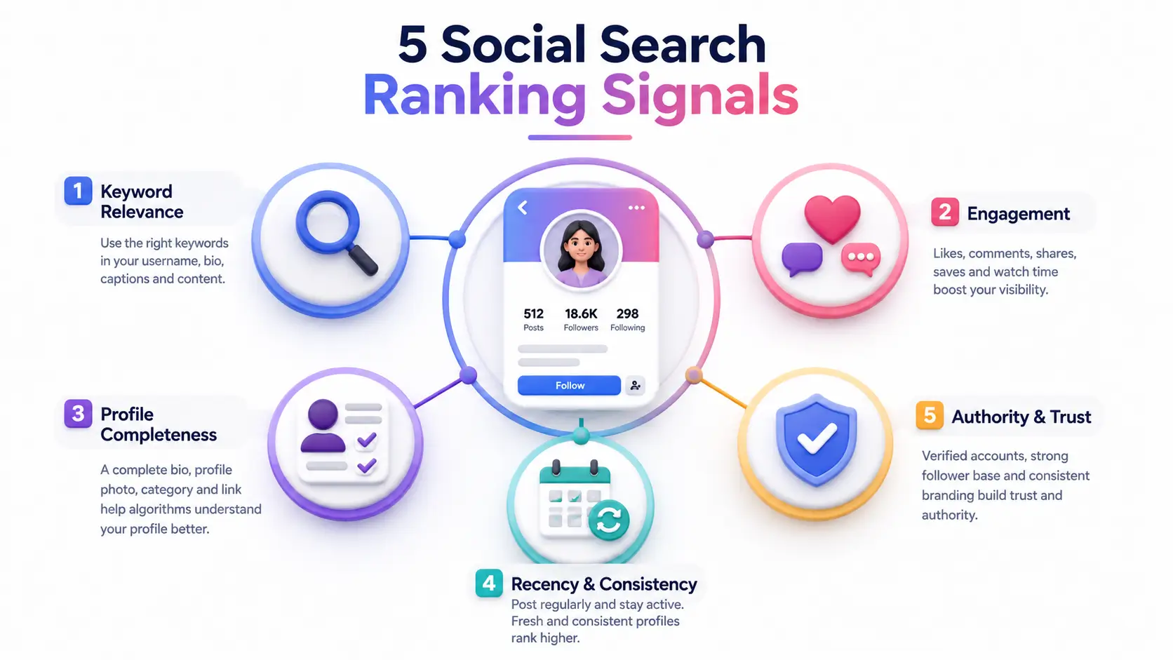 5 social search ranking signals