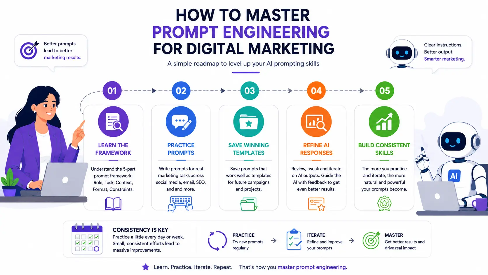 how to master prompt engineering in digital marketing