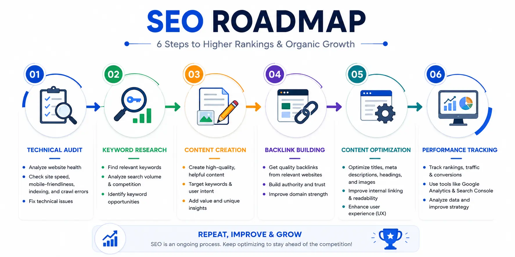 SEO Roadmap