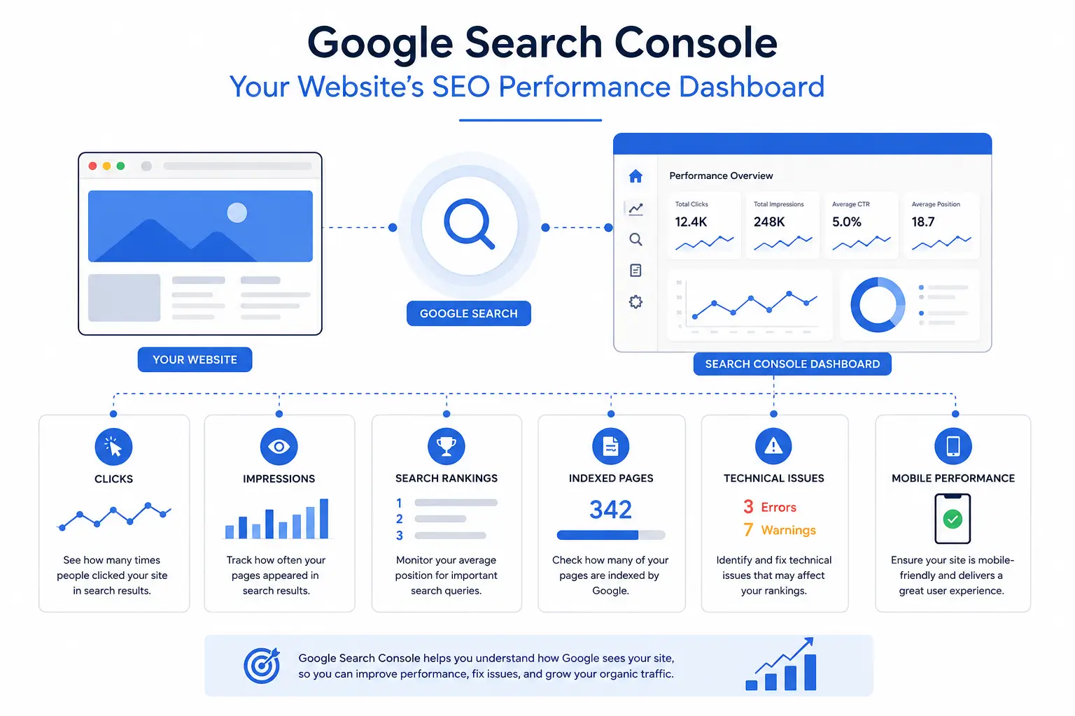 google search console