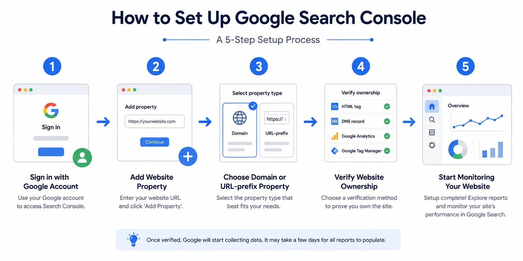 how to set up google search console