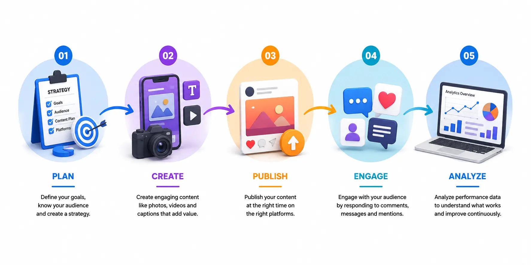 social media marketing works