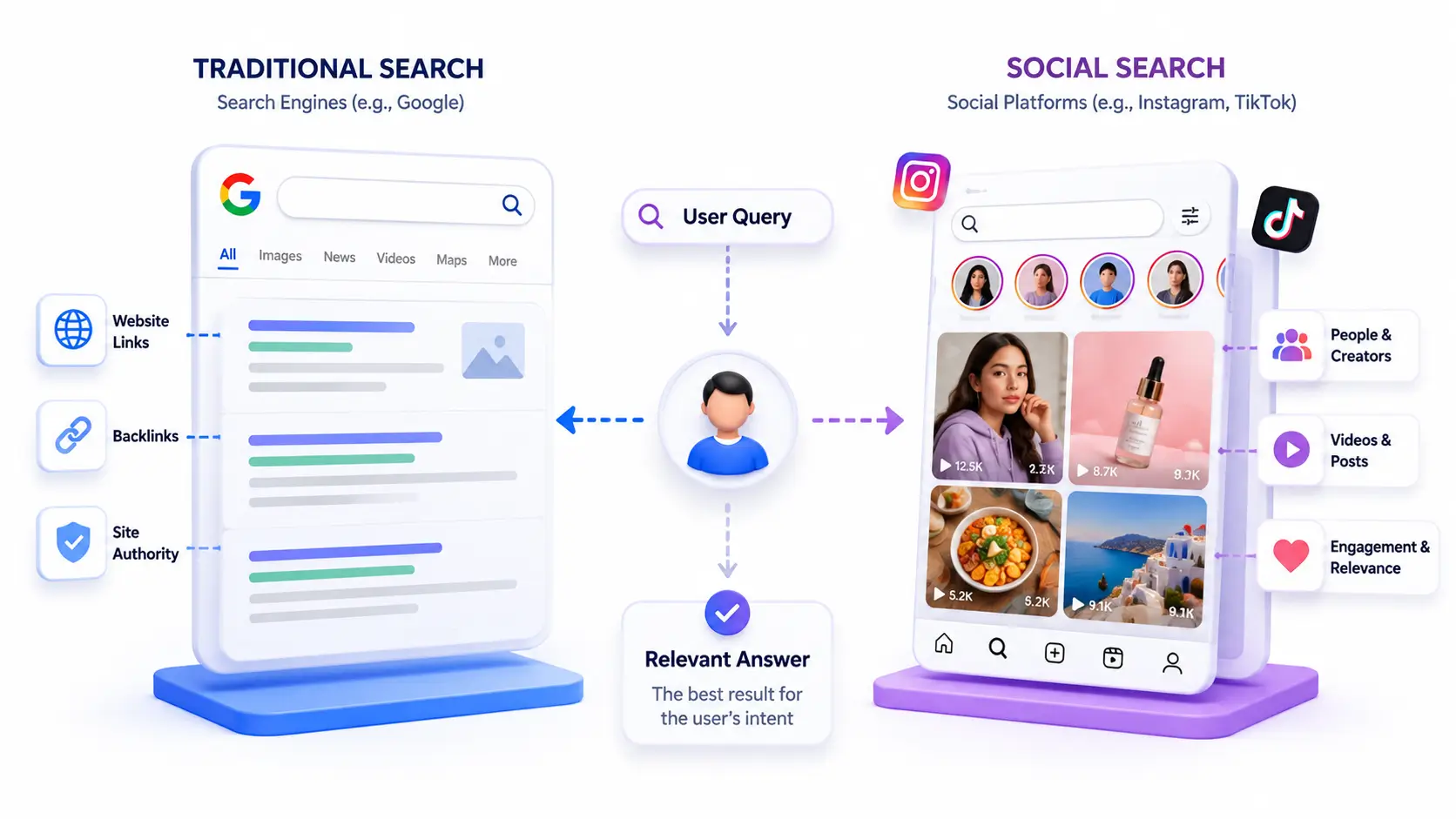 social search vs search engine
