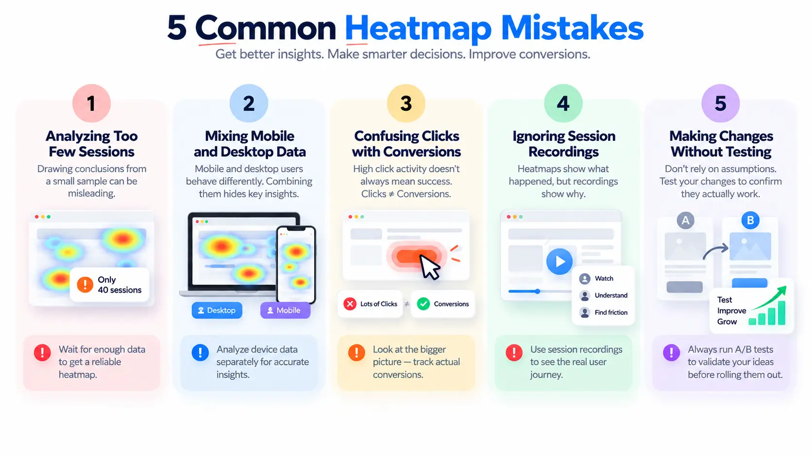 5 common heat map mistakes by beginners