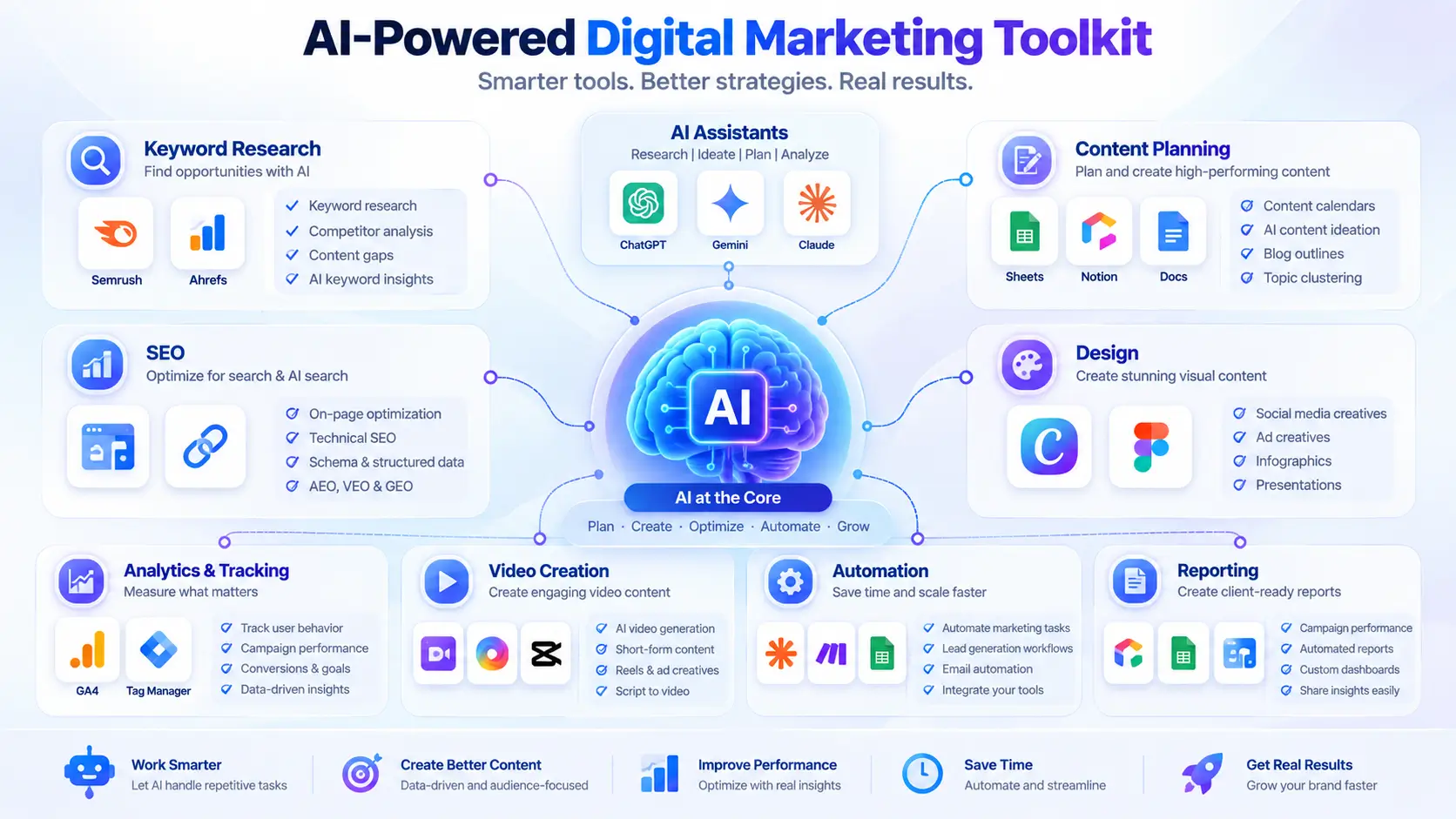 AI-Powered Digital Marketing Toolkit