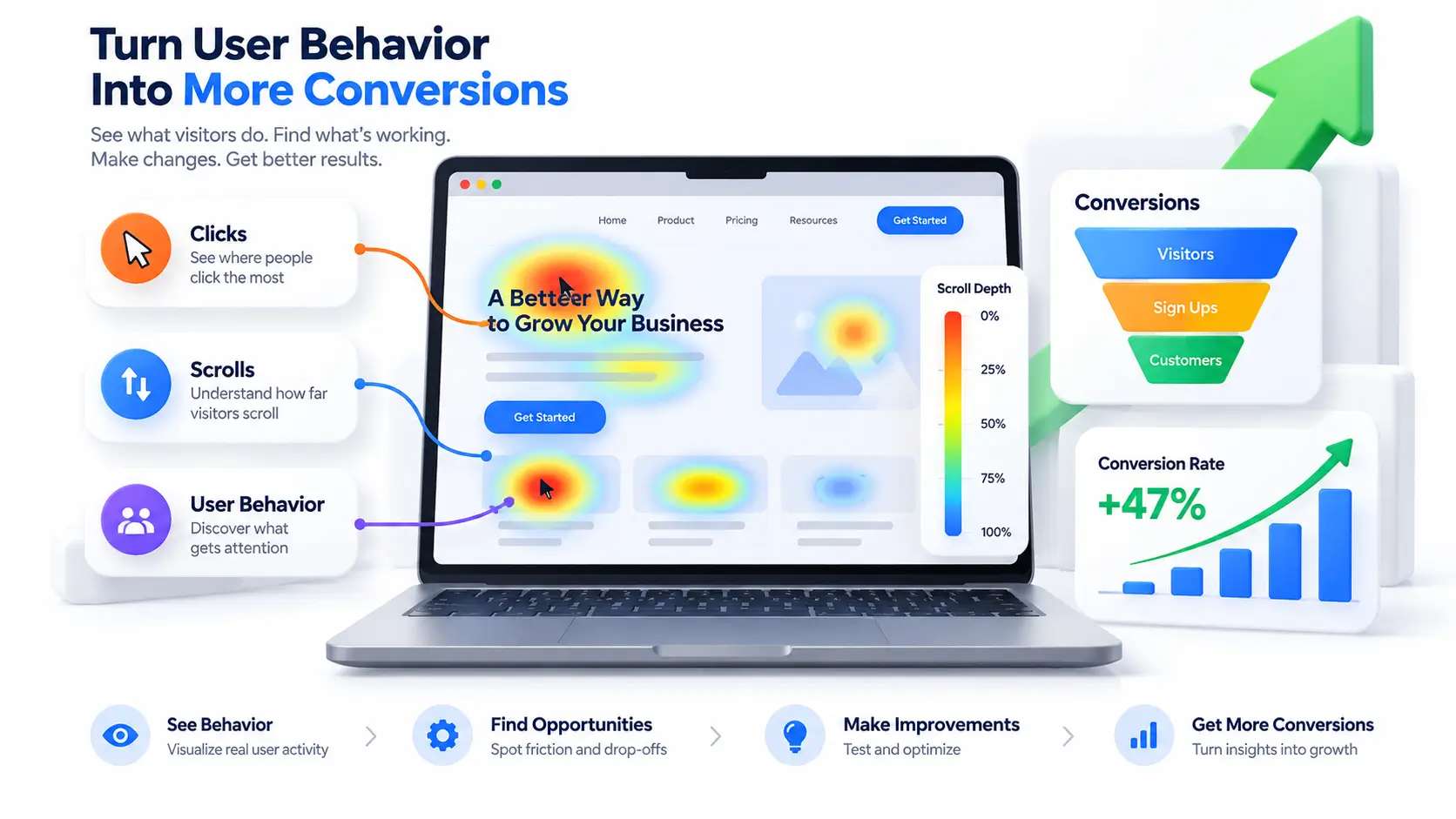 CRO and Heatmap concept explained