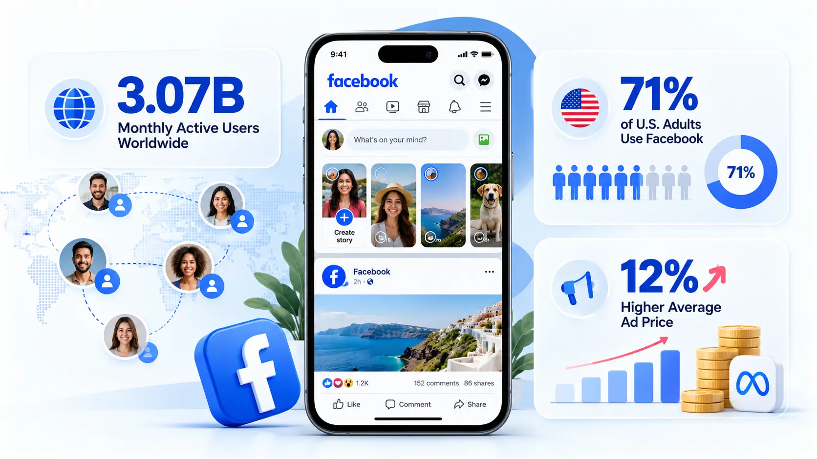 Facebook marketing in 2026