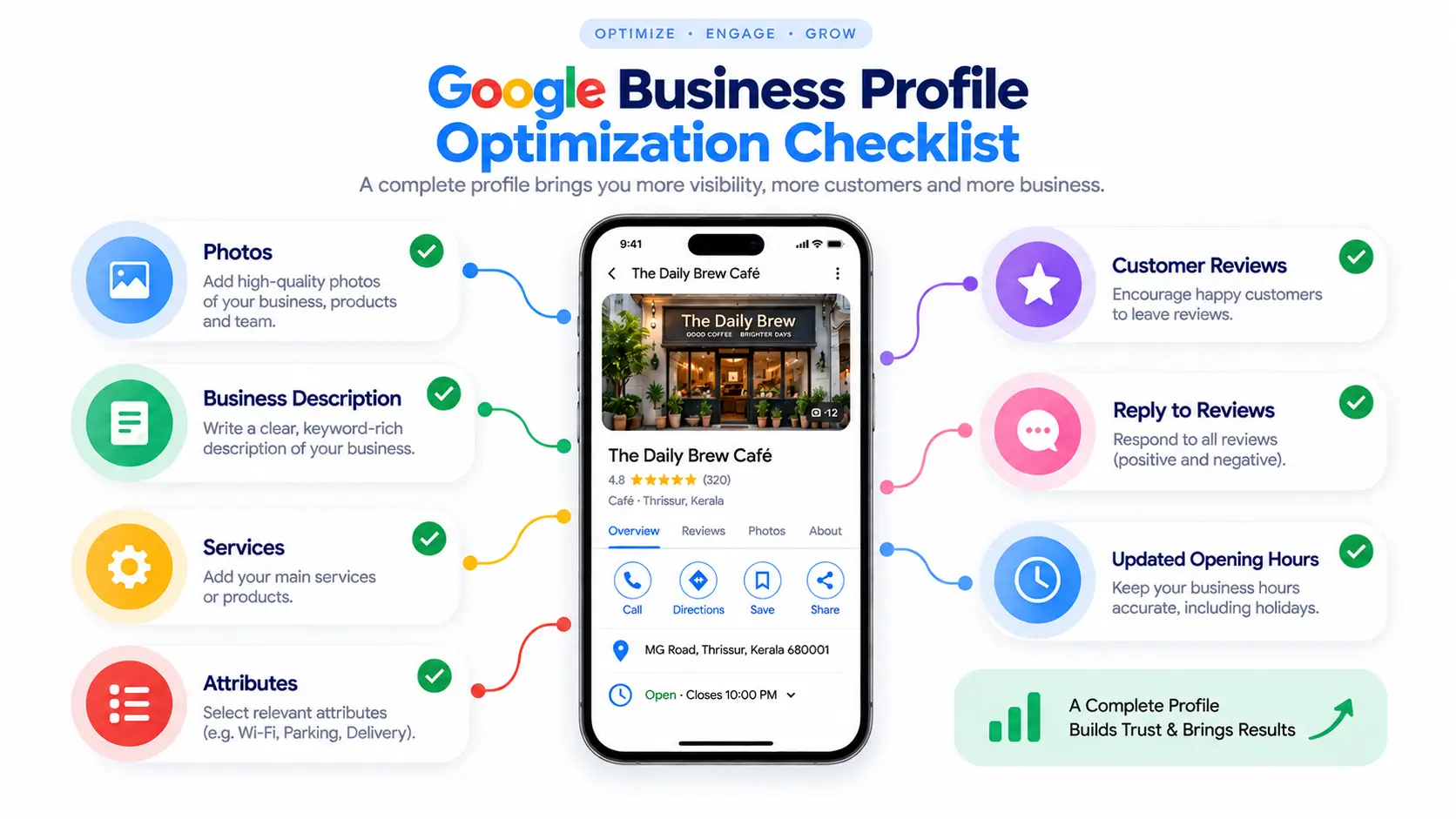Google business profile optimization checklist