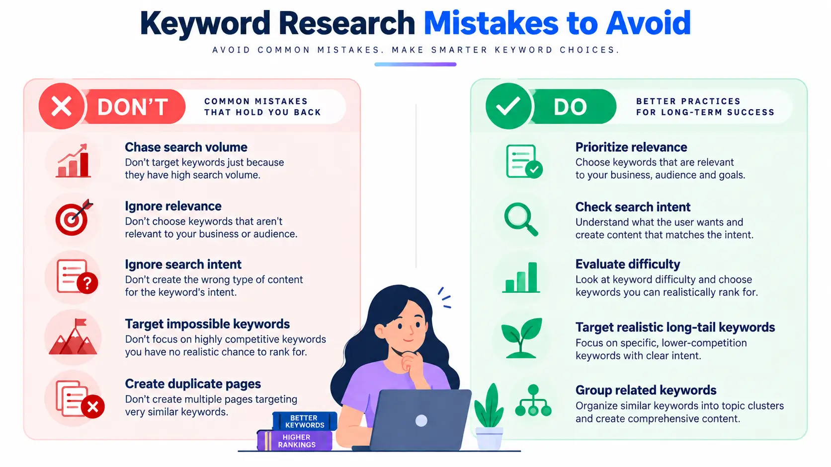 Keyword research mistakes to avoid
