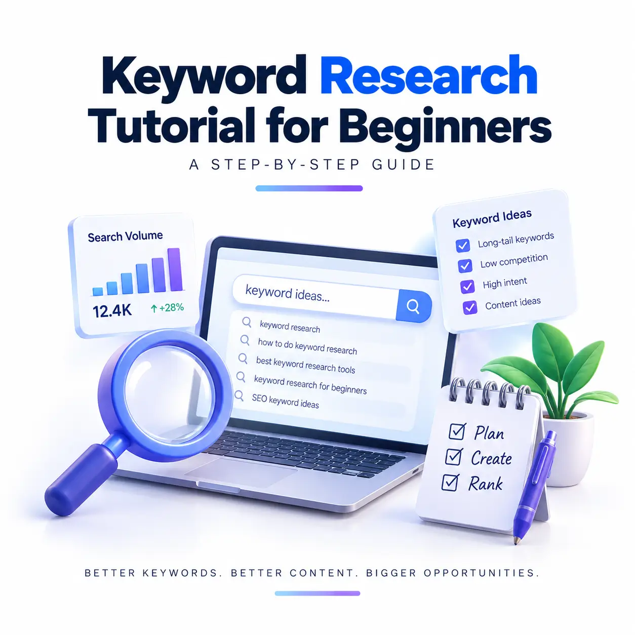 Keyword research
