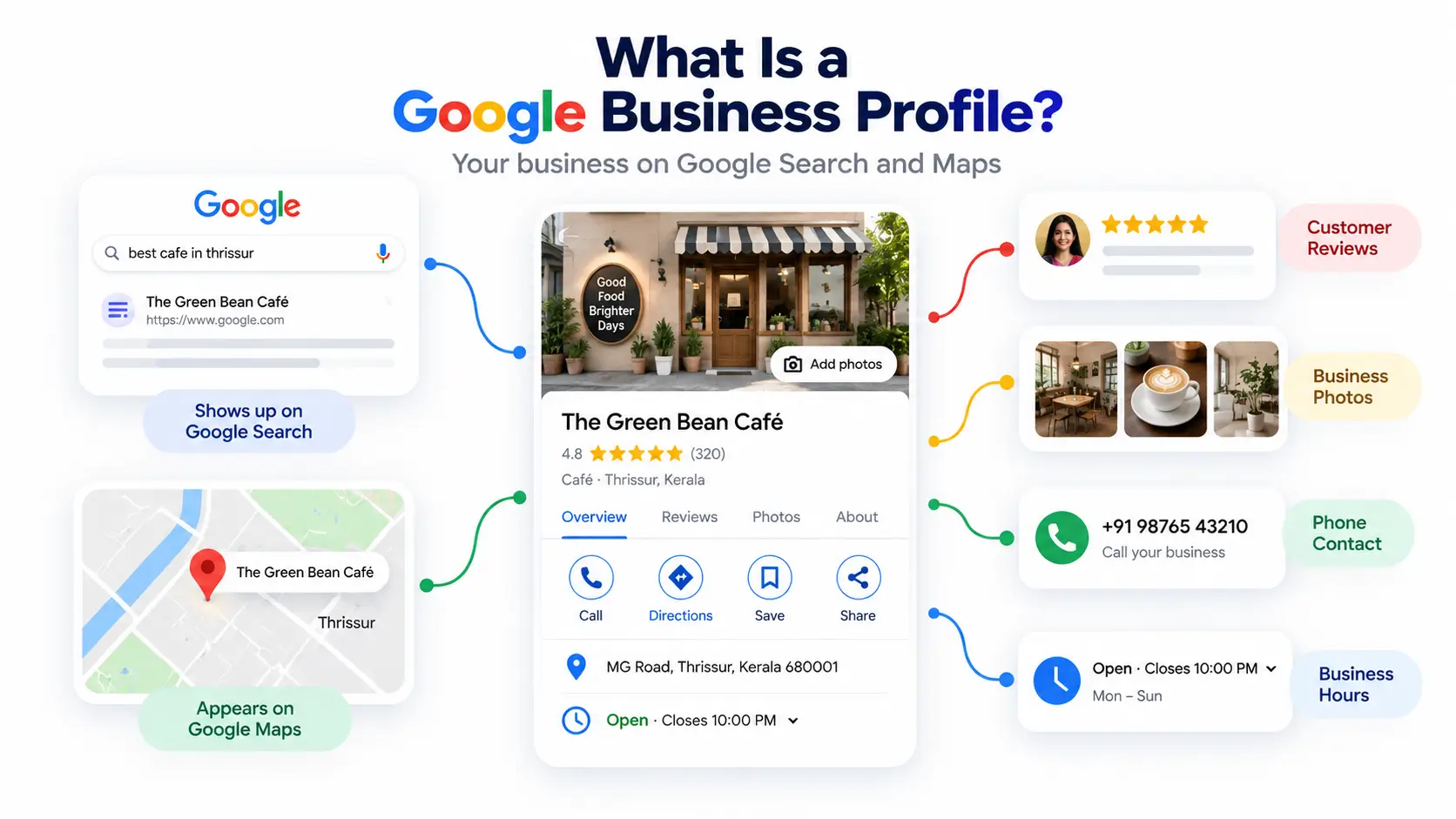 What is google business profile