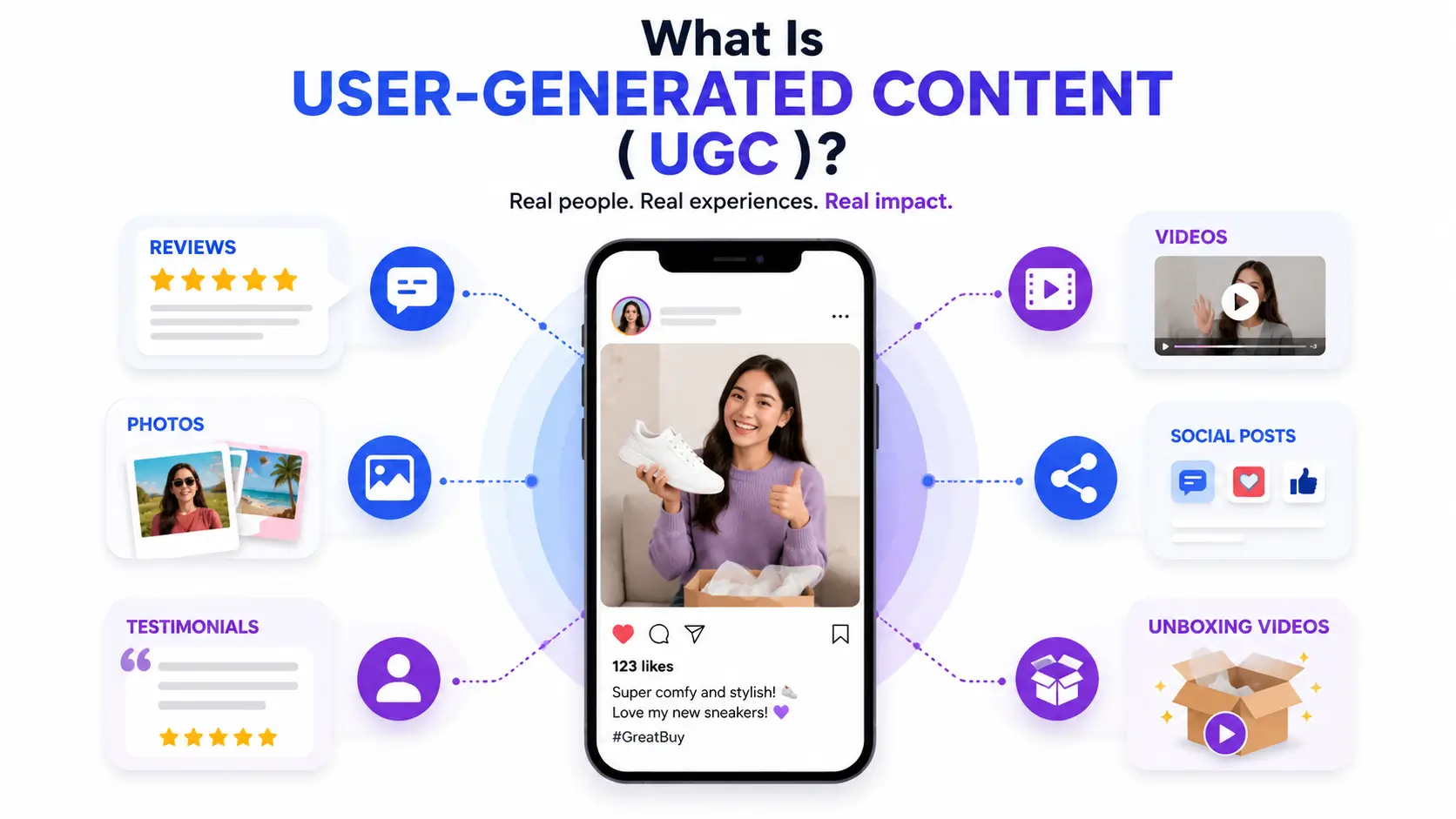 What is user-generated content means