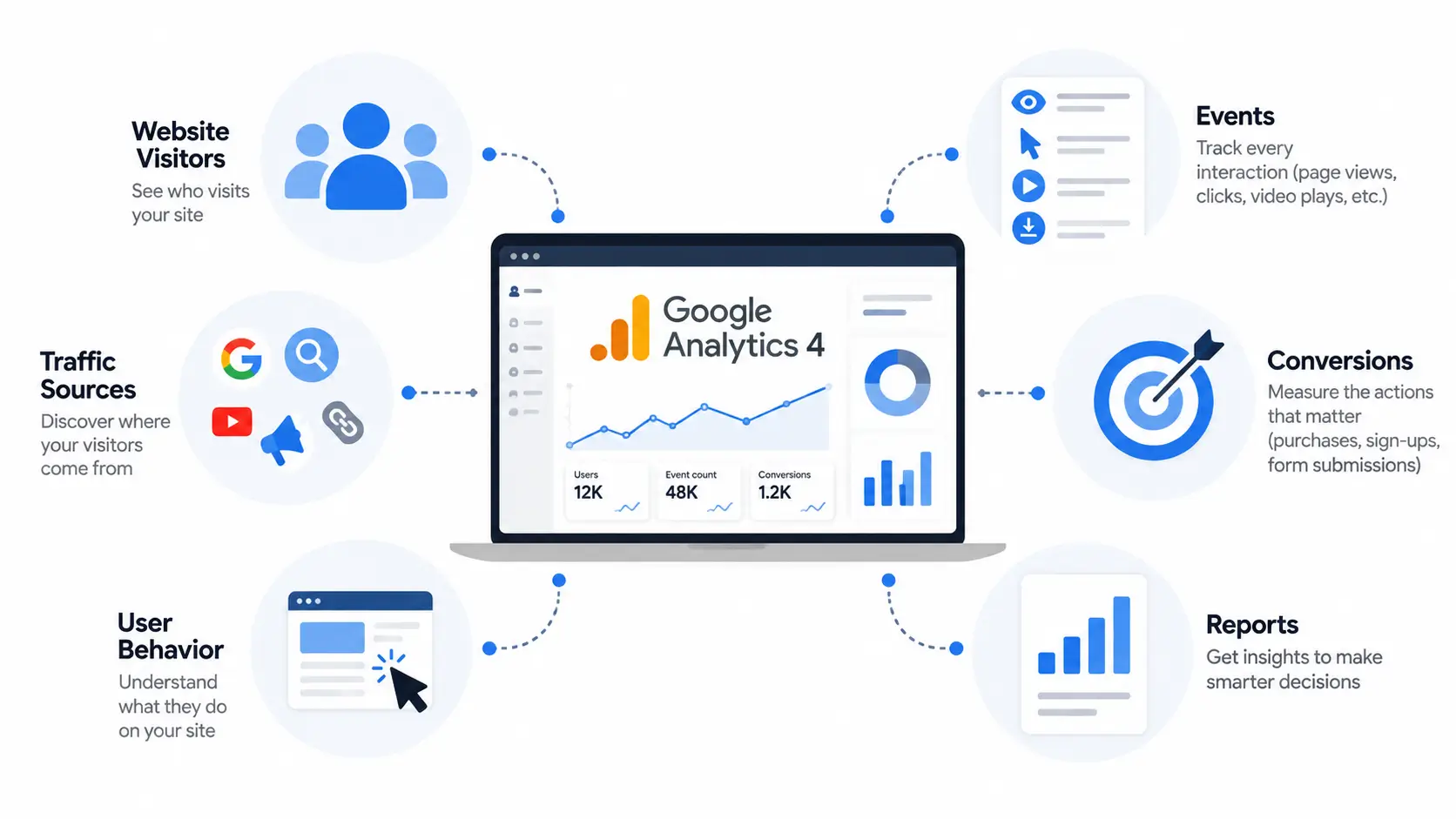 google analytics intro