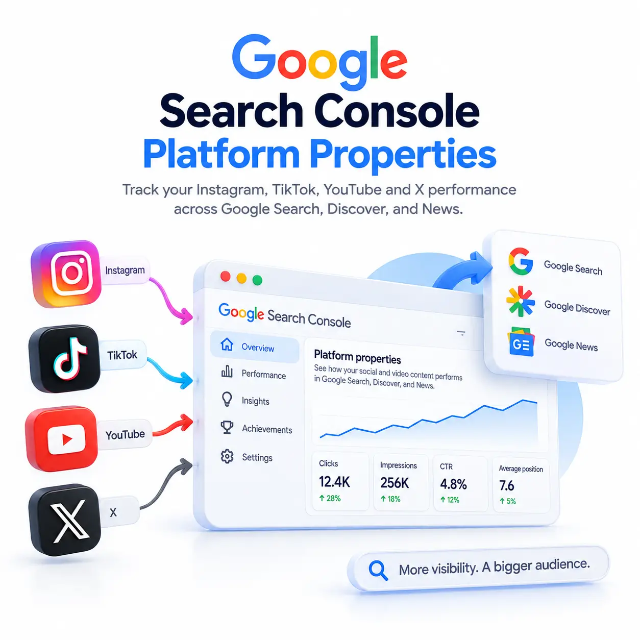 Google Search Console Platform Properties: How to Track Social Performance