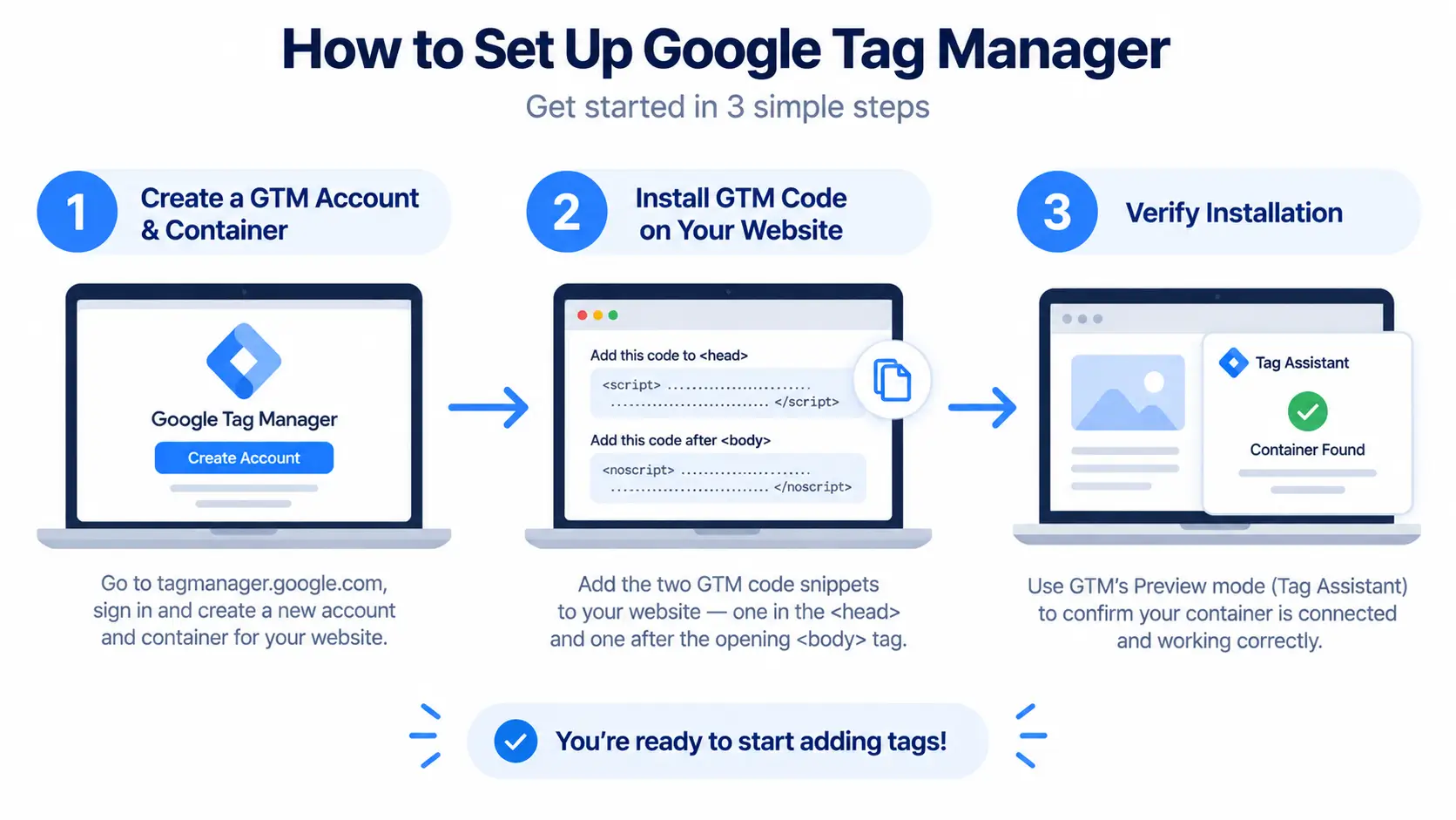 how to setup google tag manager