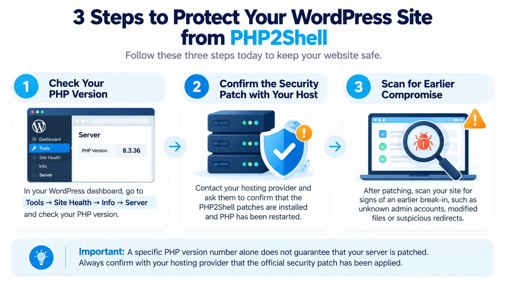 3 Steps to Protect Your WordPress Site