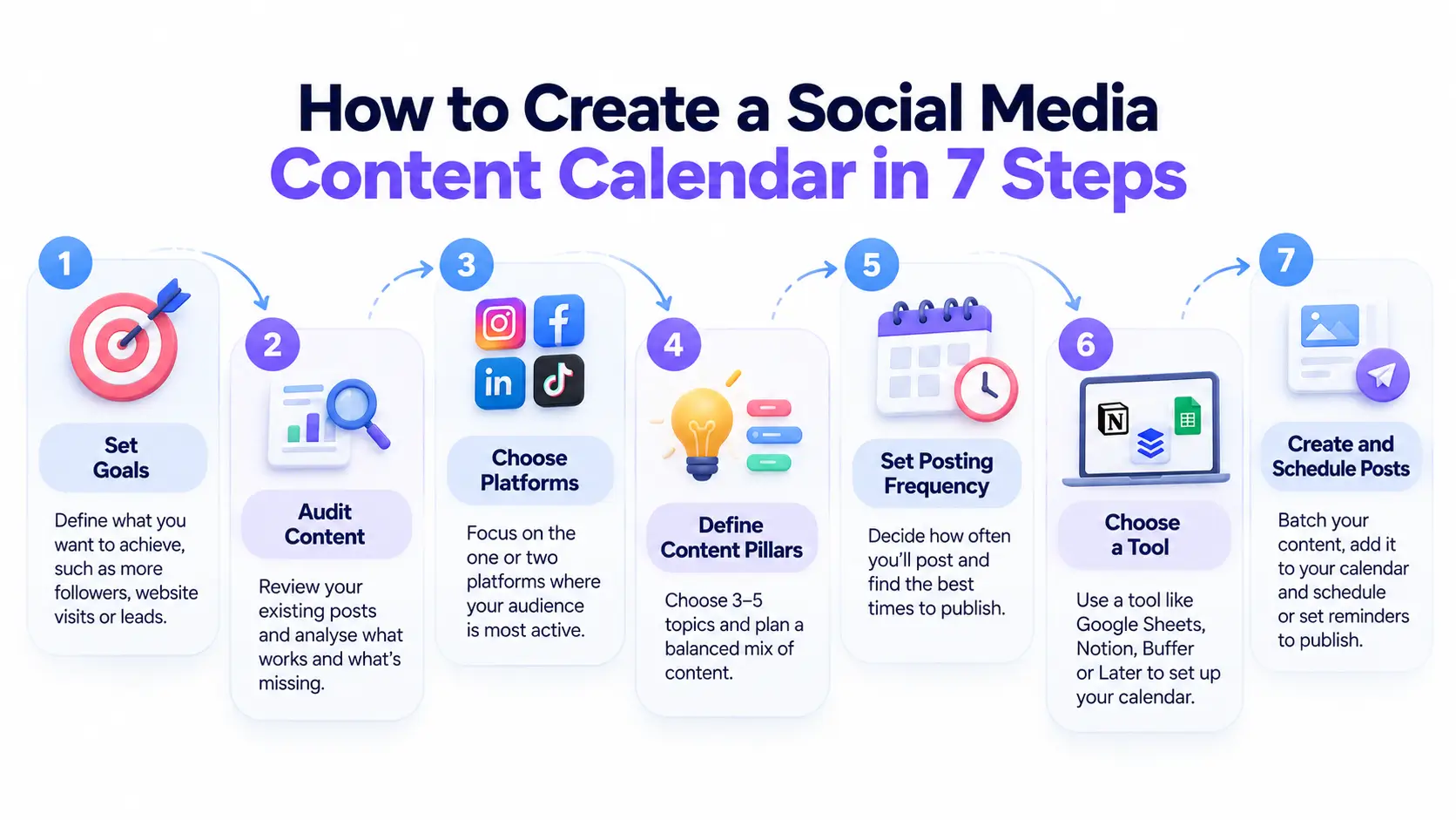 7-Step Social Media Content Calendar Workflow