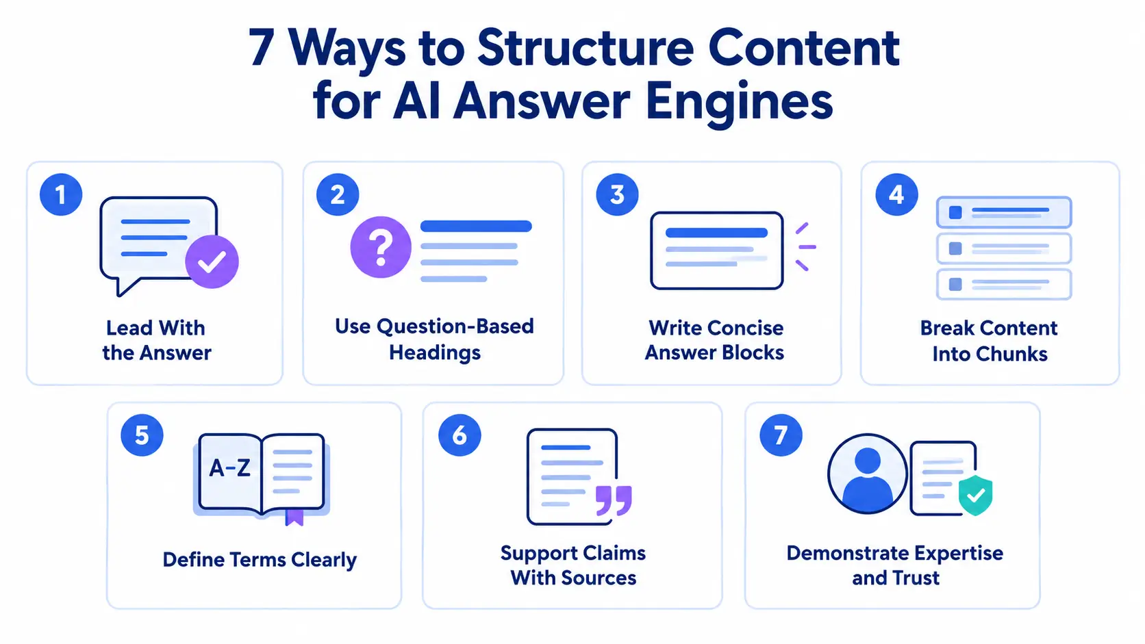7 Ways to Structure Content for AI Answer Engines