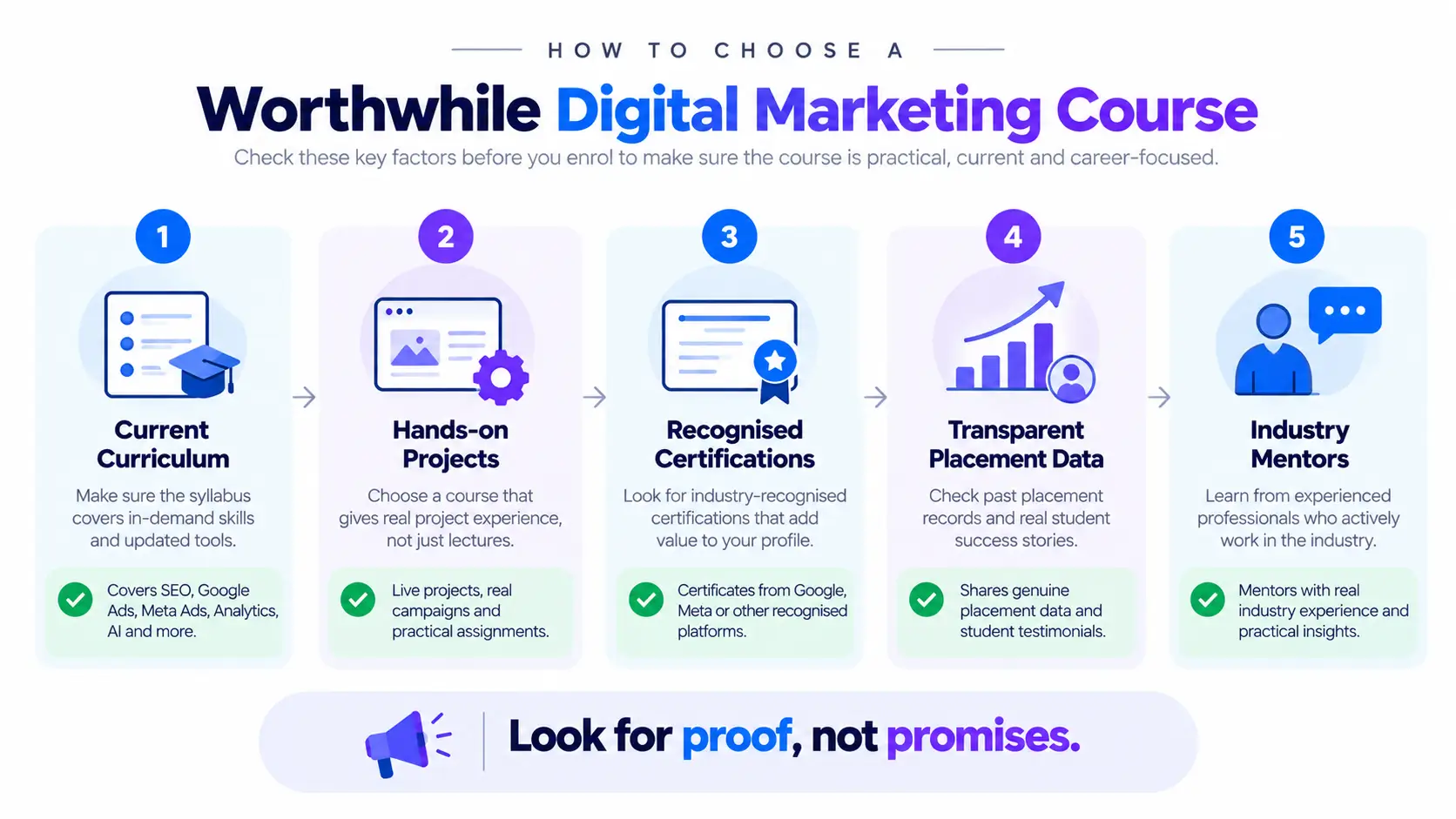 Choosing a Worthwhile Digital Marketing Course