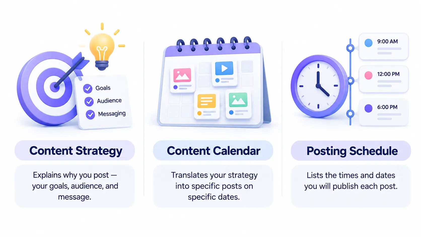 Content Planning Infographic
