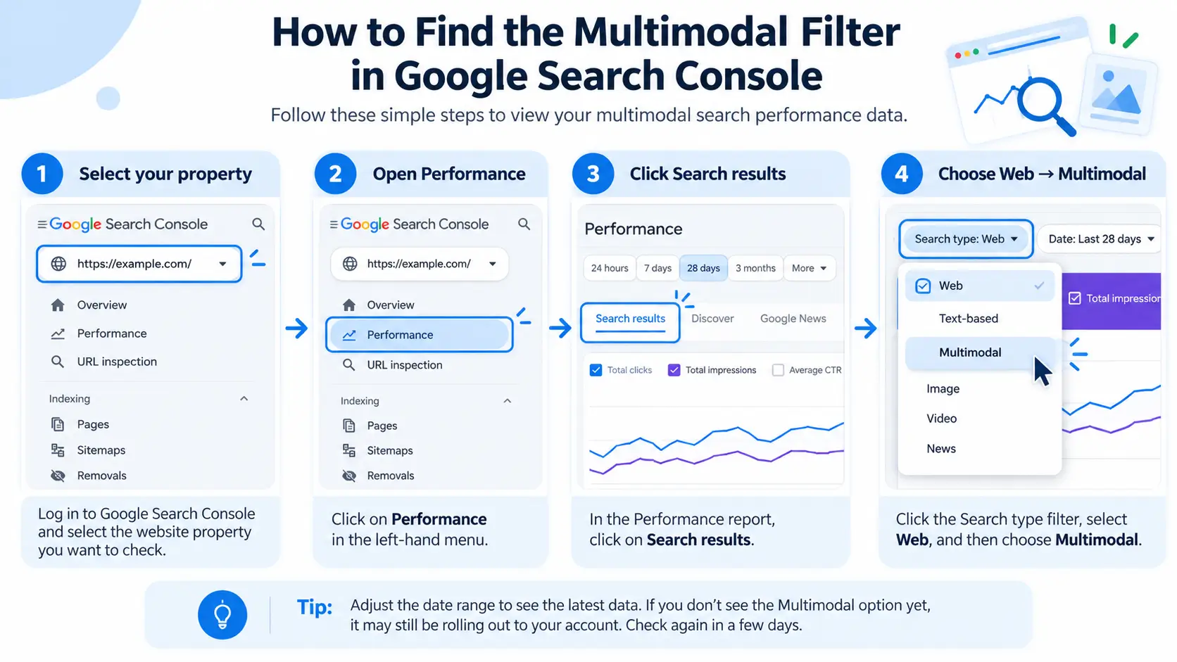 Find Multimodal Reports in Search Console