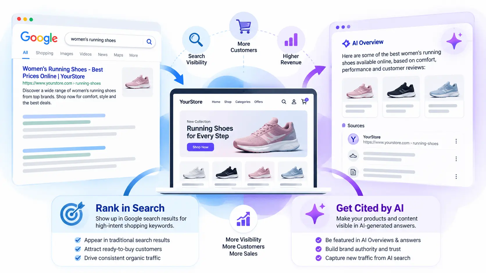 From Google Search to AI Shopping