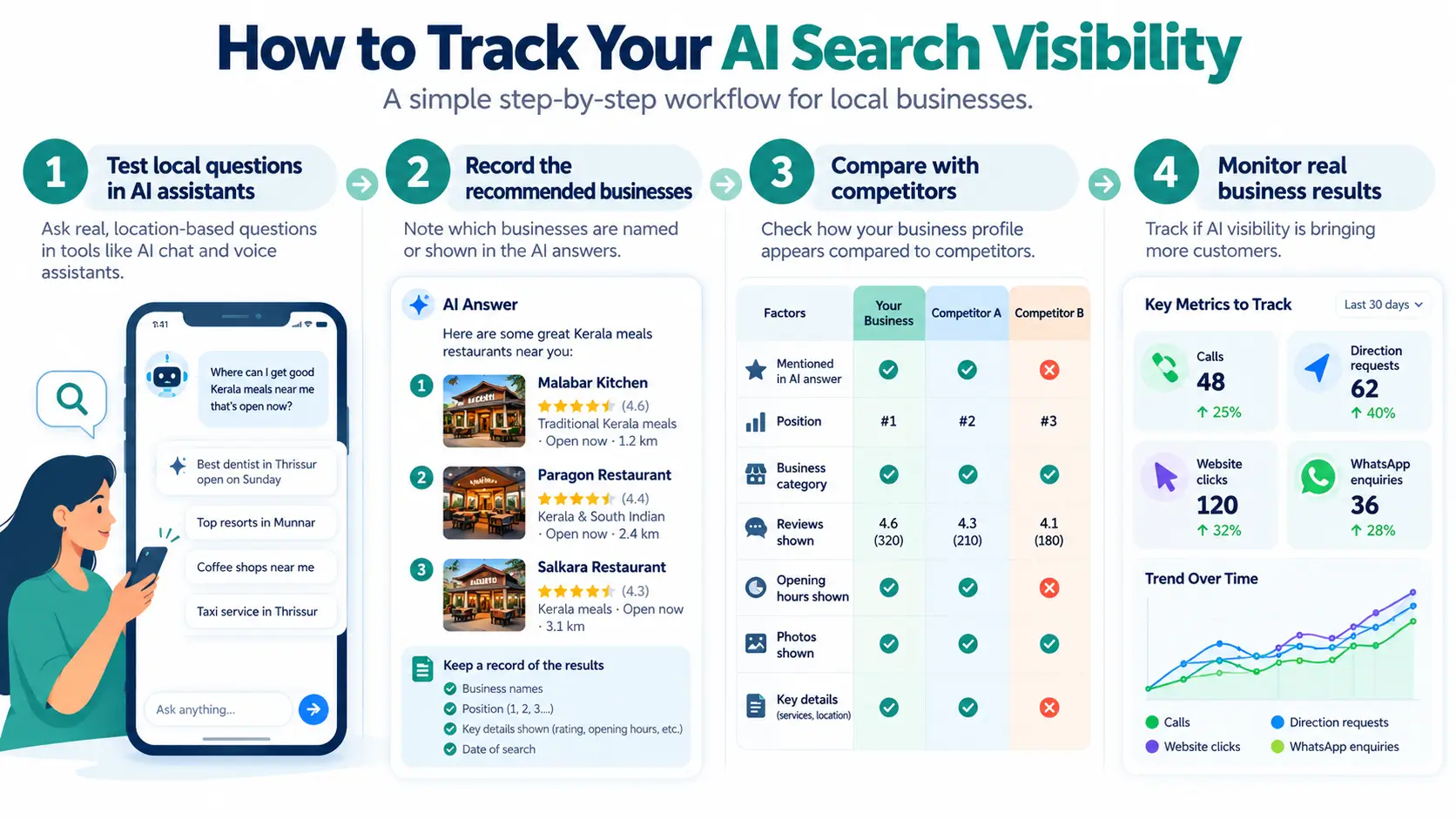 How to Track AI Search Visibility