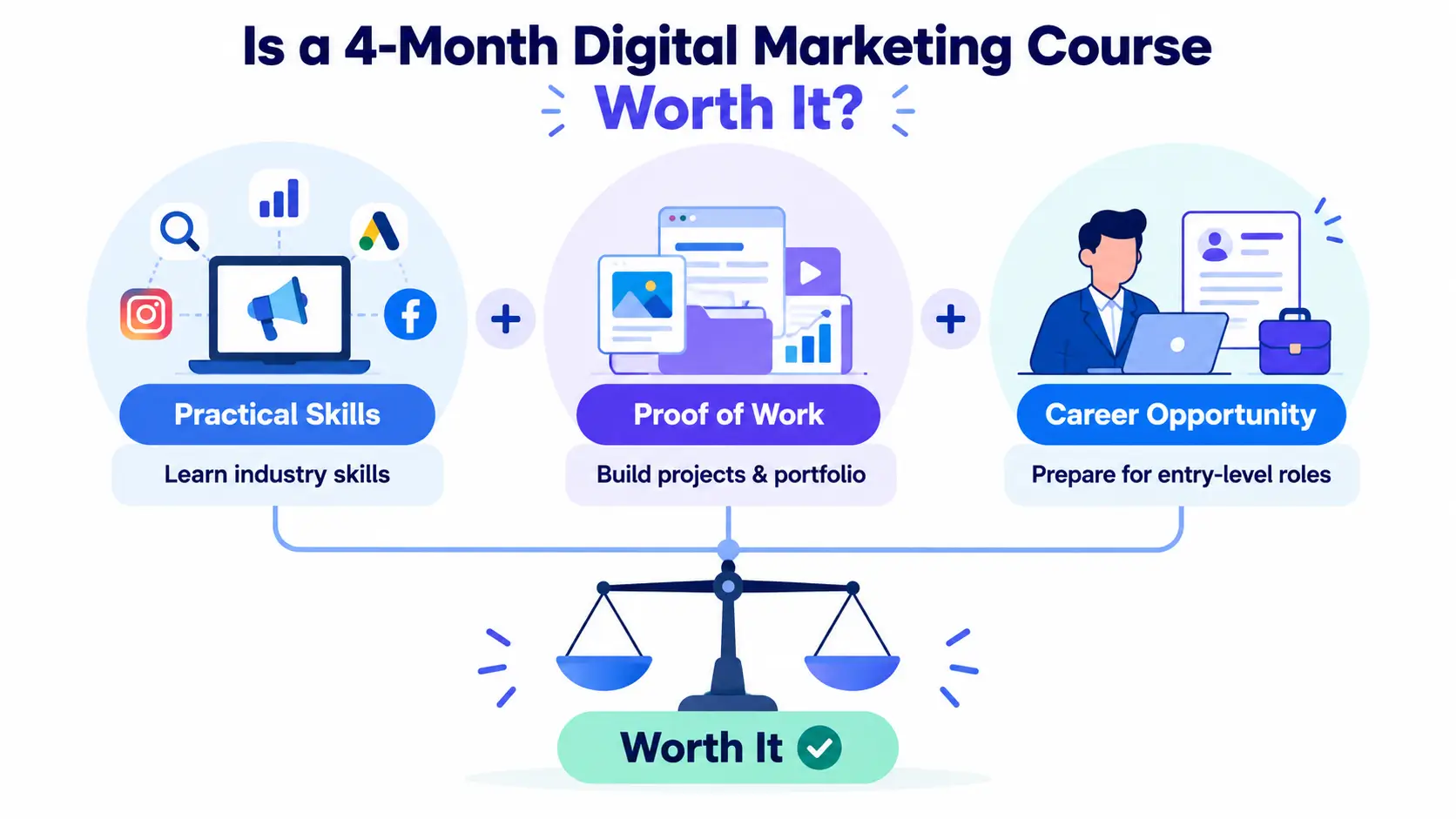Is a 4-Month Online Digital Marketing Course Worth It? (CDMA Guide 2026)
