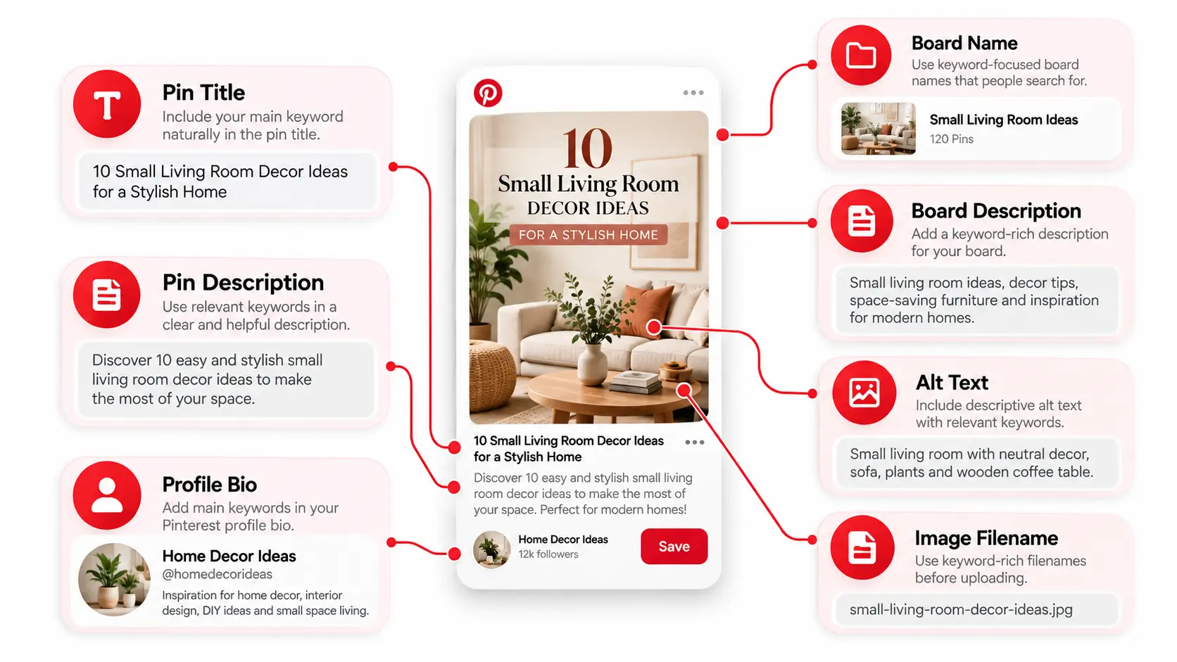 Pinterest SEO Keyword Placement Infographic