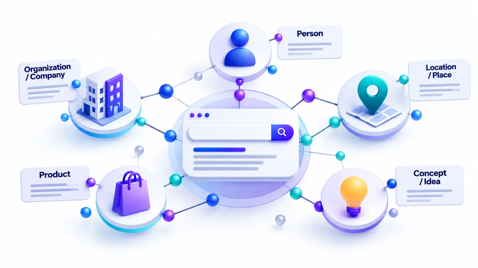 SEO Entity Network Infographic